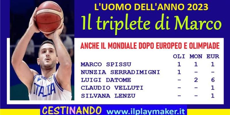 Il sassarese Marco Spissu è davvero il più gettonato nella storia del basket sardo.