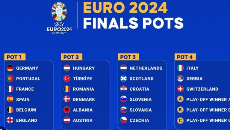 Completo il tabellone di Euro 2024: Favoriti e sfide secondo i bookmakers