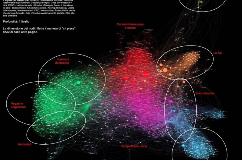 Decifrare il labirinto dei complotti: L'intricata mappa delle bufale online